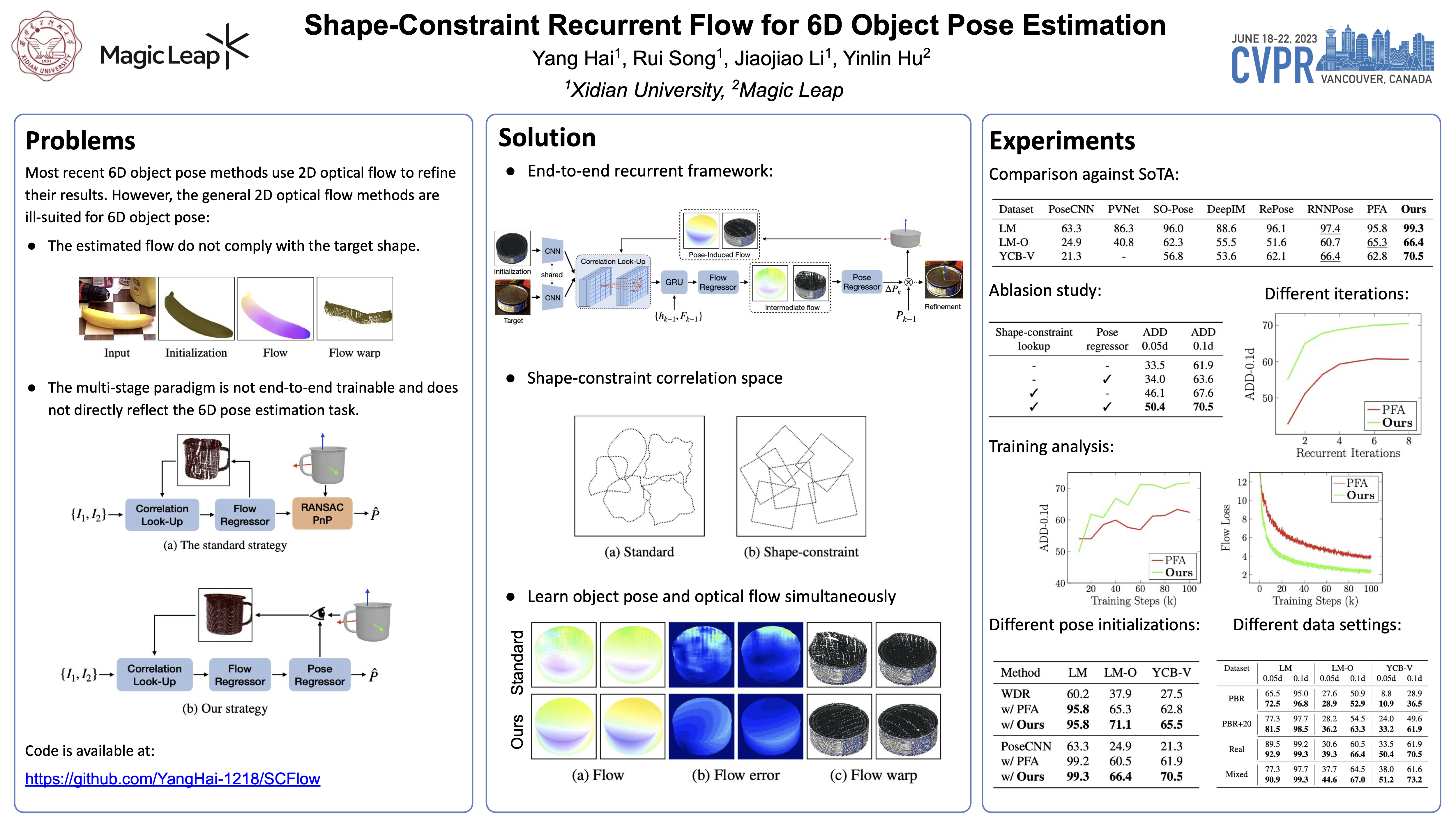 OnePose: One-Shot Object Pose Estimation without CAD Models